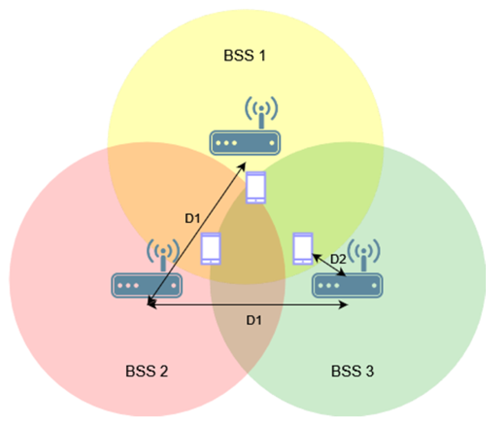 WiFi 6 (802.11ax) the 6th Generation of WiFi - Cisco