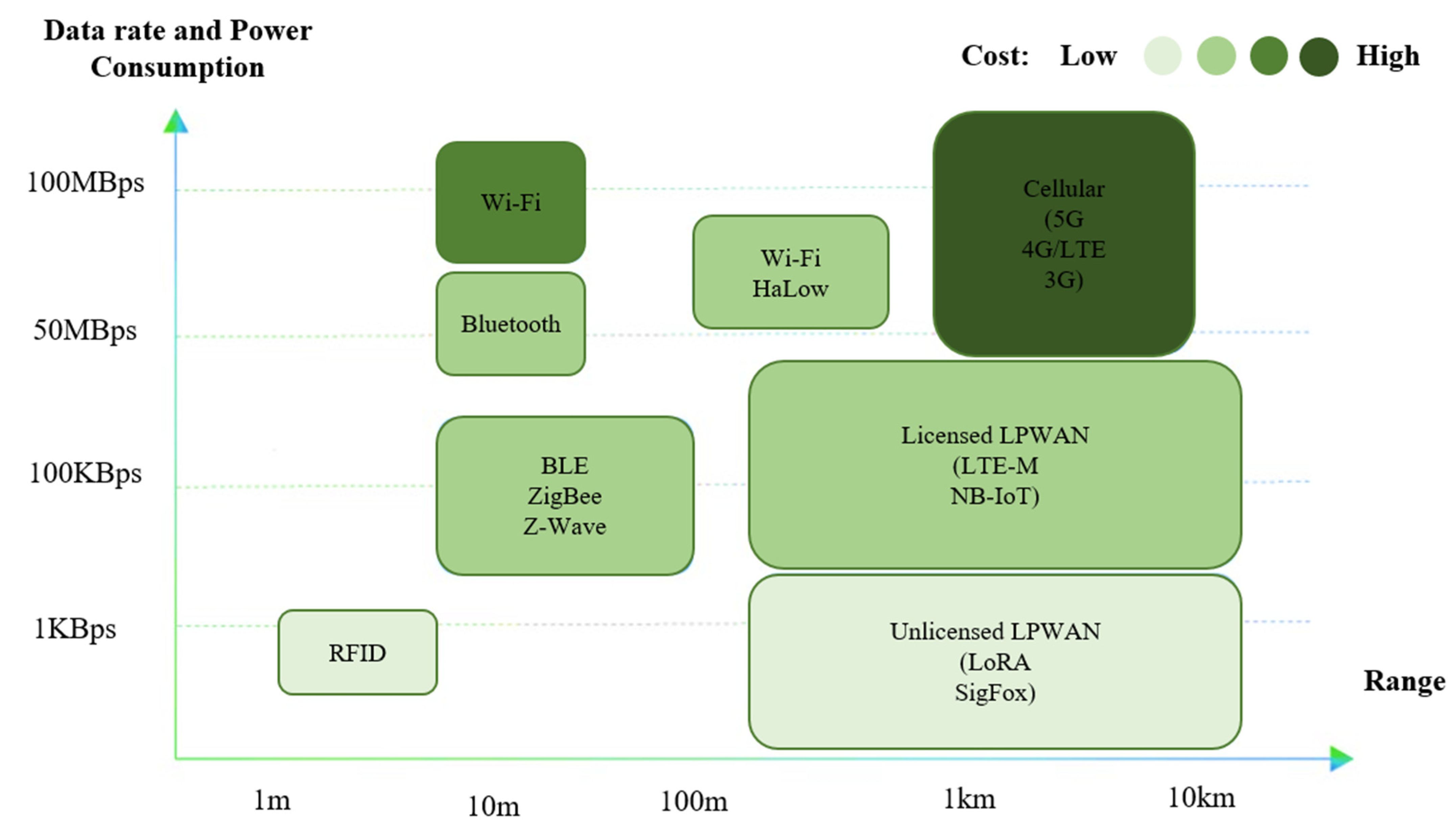 https://pub.mdpi-res.com/sensors/sensors-23-05206/article_deploy/html/images/sensors-23-05206-g001.png?1685449742