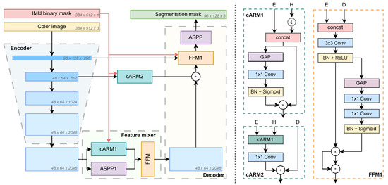 Sensors | Free Full-Text | eWaSR—An Embedded-Compute-Ready Maritime ...