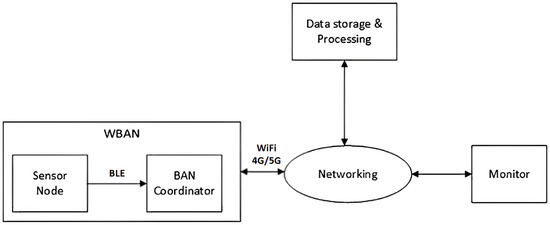 Data - Usage-Based Tier Update for January 2022 (February @ #34