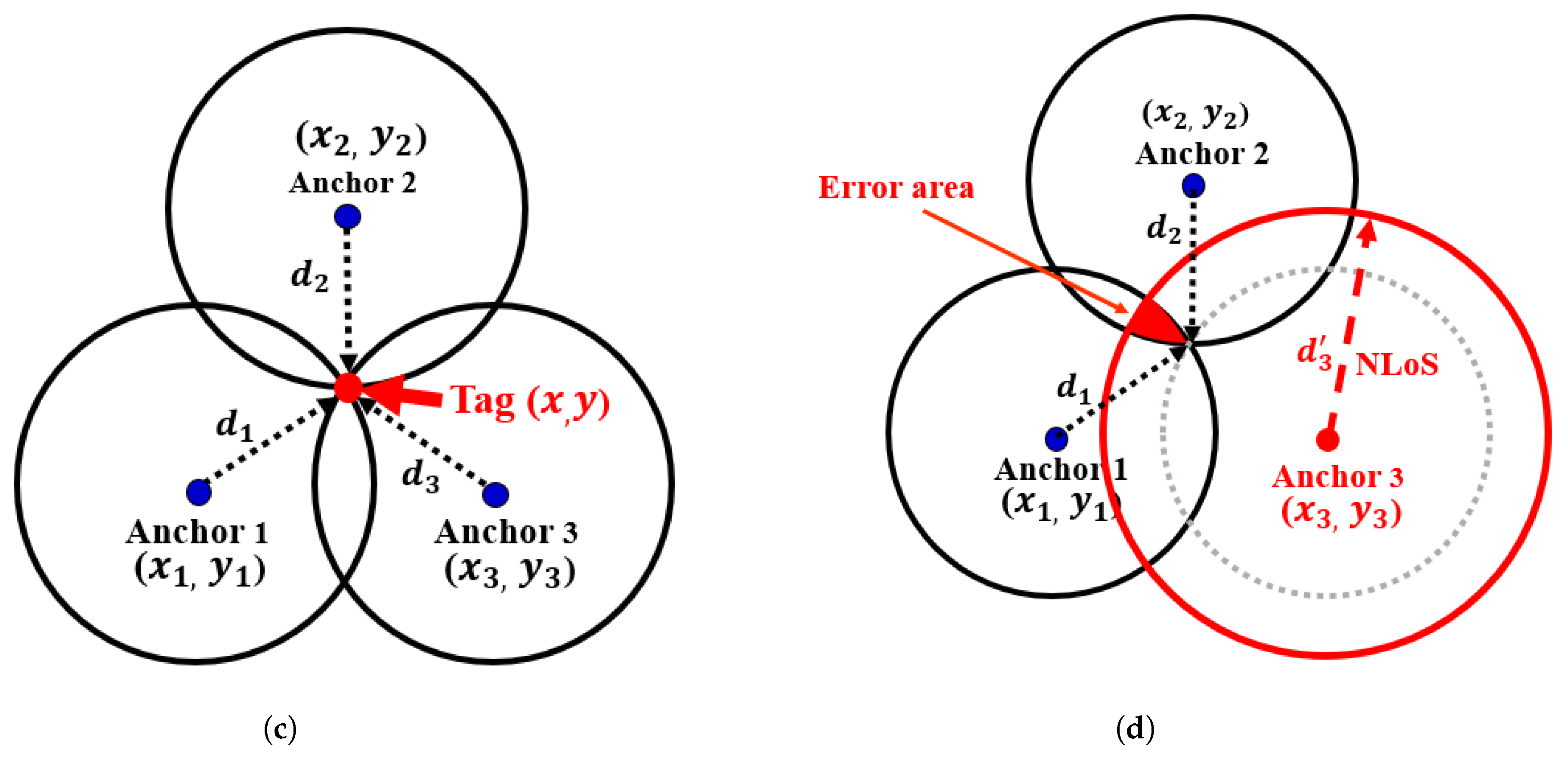 Totally Corrective Boosting algorithm: {(x1, y1),. .. , (xm, ym)} is