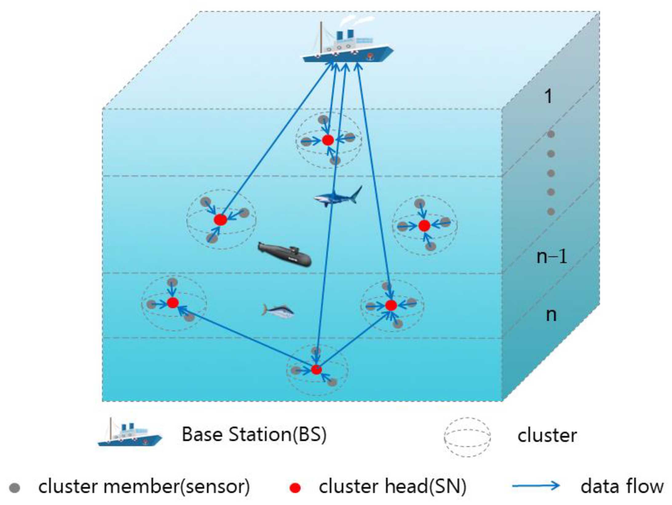 https://pub.mdpi-res.com/sensors/sensors-23-05759/article_deploy/html/images/sensors-23-05759-g001.png?1687263725