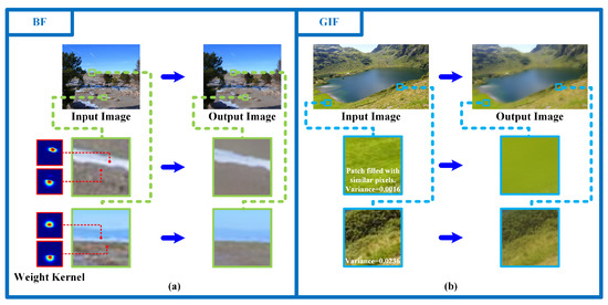 Local Adaptive Image Filtering Based on Recursive Dilation Segmentation