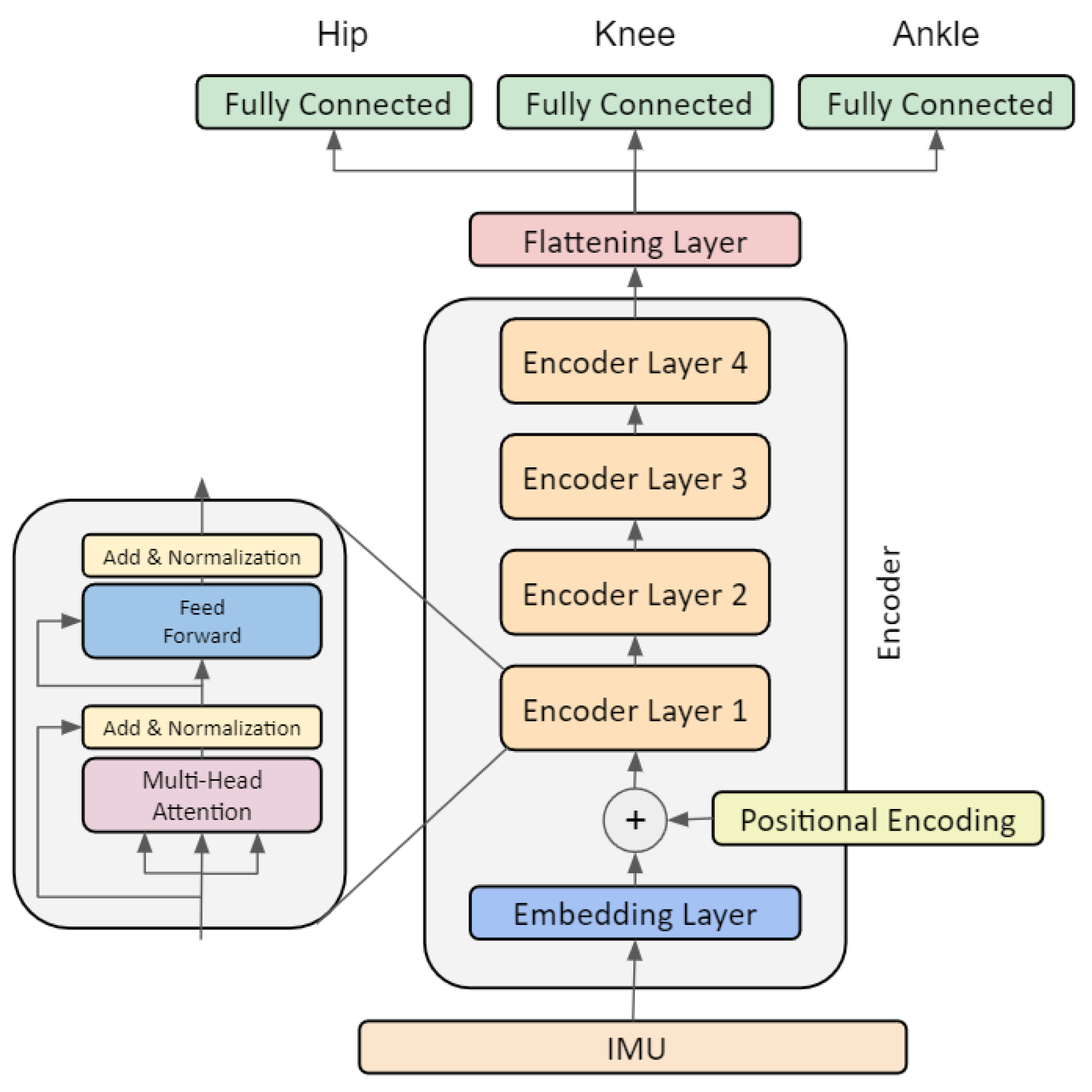 Computer Vision: Lane Finding Through Image Processing, by Archit Rastogi, The Startup