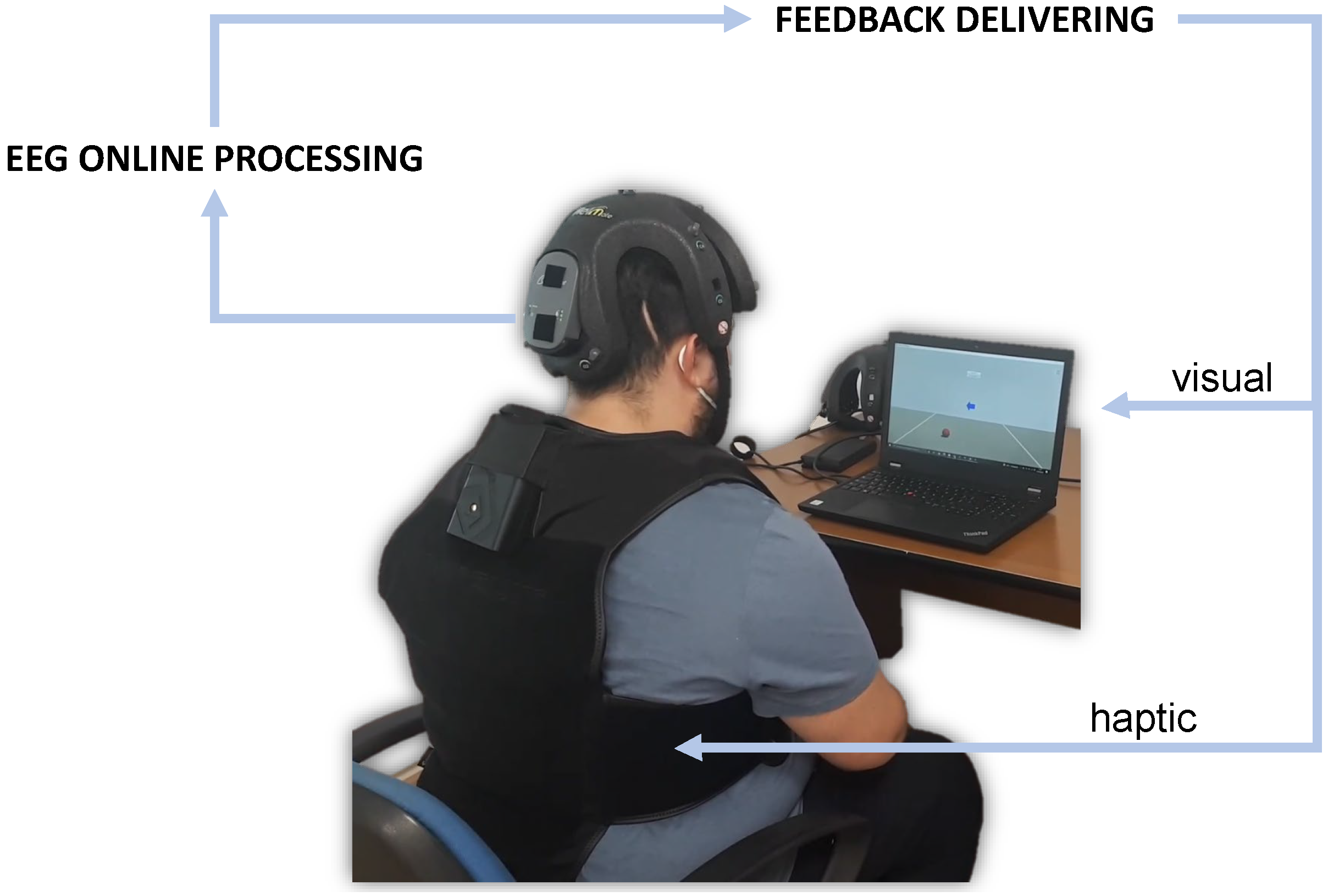 Sensors Free Full-Text Paving the Way for Motor Imagery-Based Tele-Rehabilitation through a Fully Wearable BCI System