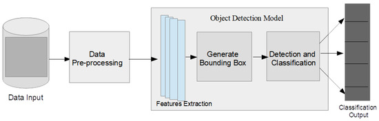 Sensors | Free Full-Text | State-of-the-Art Deep Learning Methods For ...