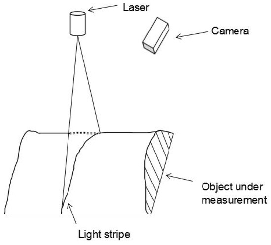 A Novel Calibration Method of Line Structured Light Plane Using Spatial ...