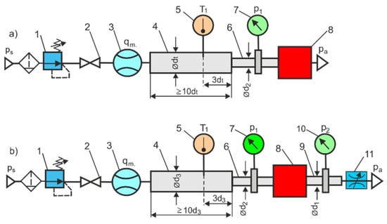 Sensors | Free Full-Text | Measurement Of Pneumatic Valve Flow ...