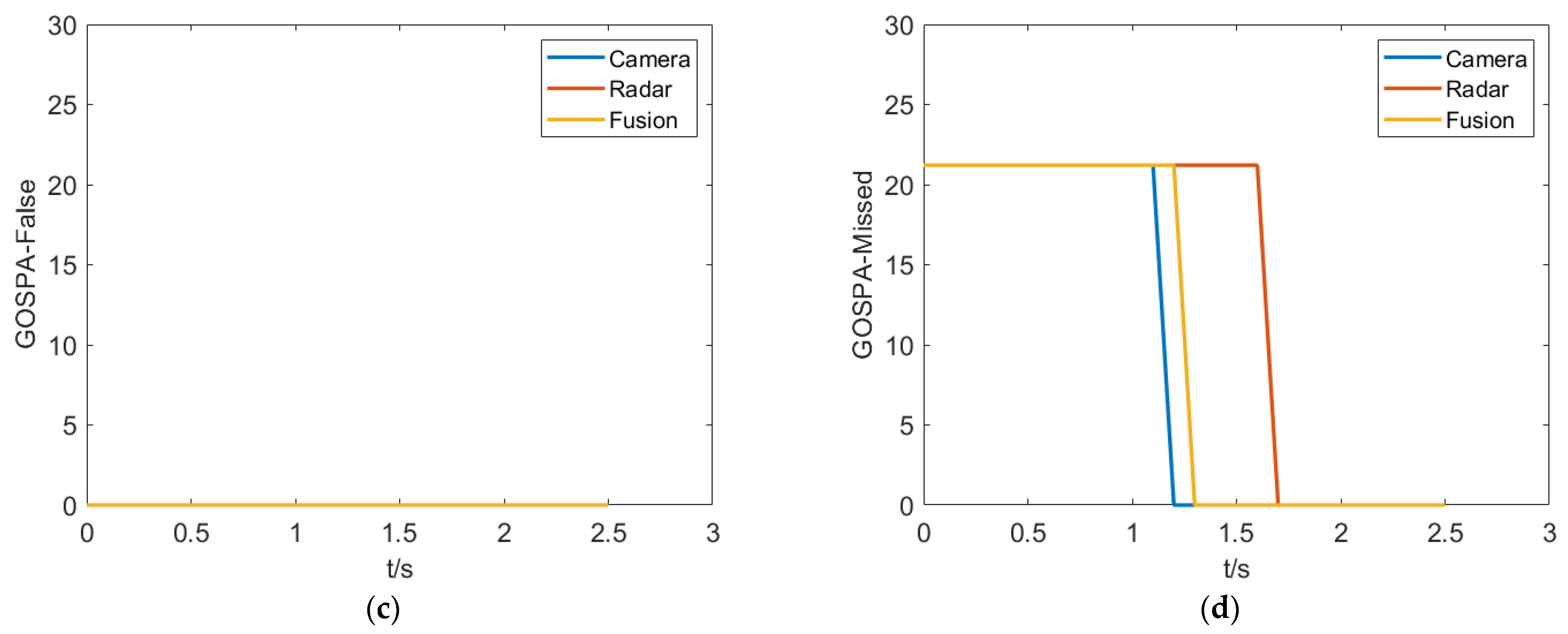 Sensors | Free Full-Text | Study On Multi-Heterogeneous Sensor Data ...