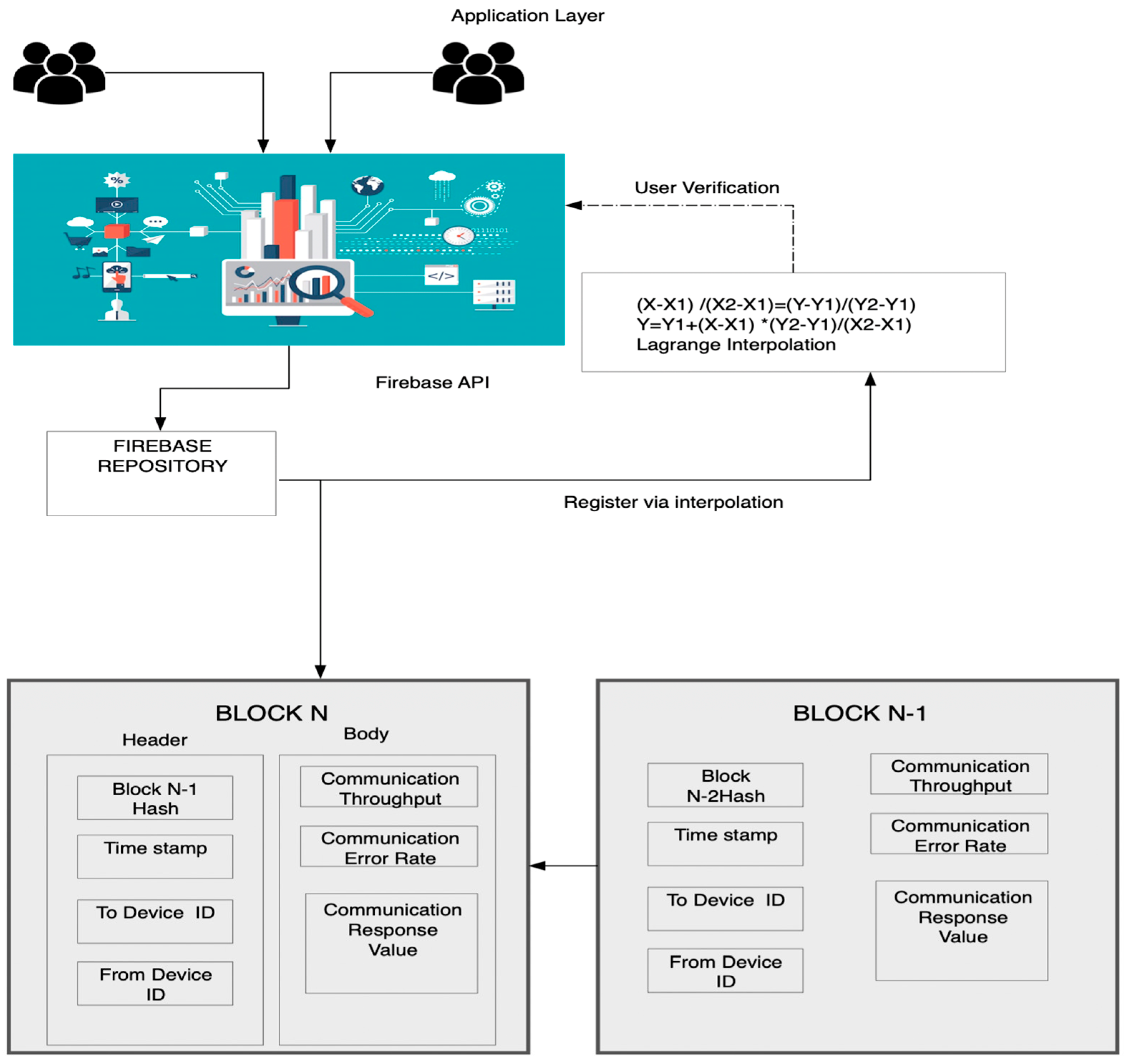 Sensors | Free Full-Text | Blockchain And Machine Learning Inspired ...