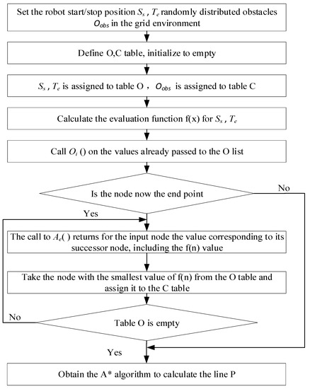 A Review of the Motion Planning and Control Methods for Automated Vehicles