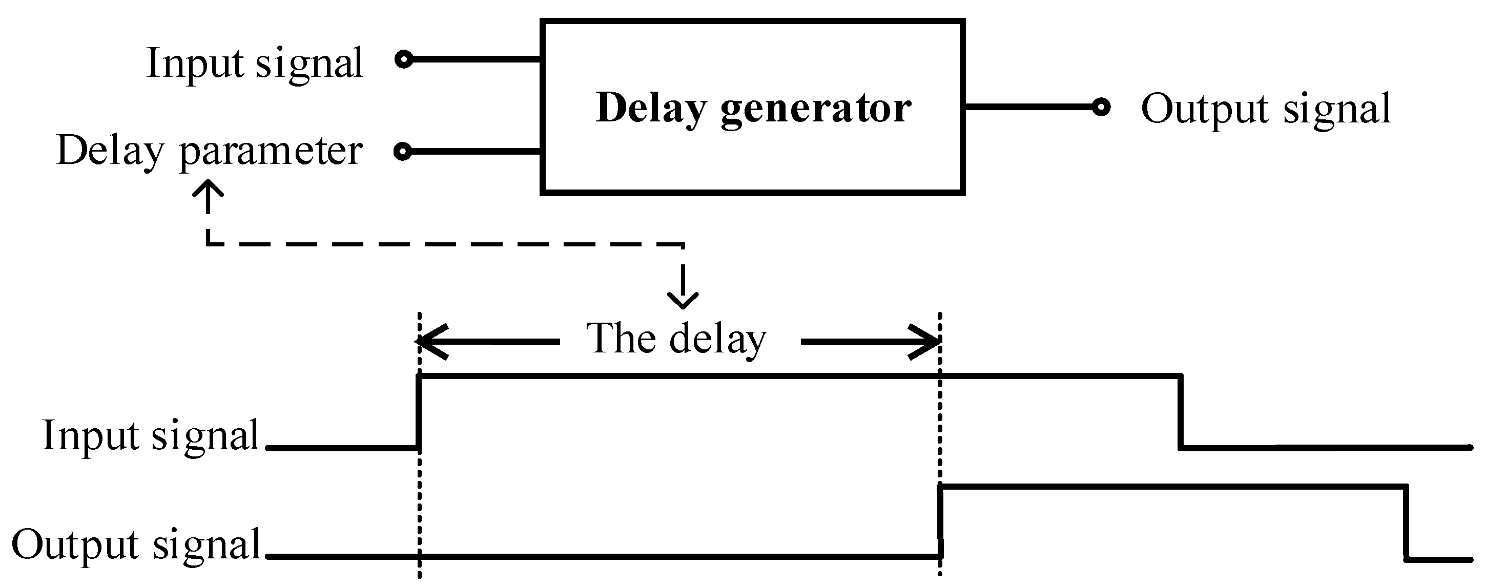 At-Speed Distributed Functional Testing to Detect Logic and Delay