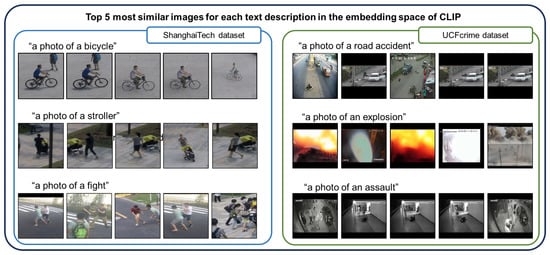 Sensors | Free Full-Text | Unsupervised Video Anomaly Detection Based ...