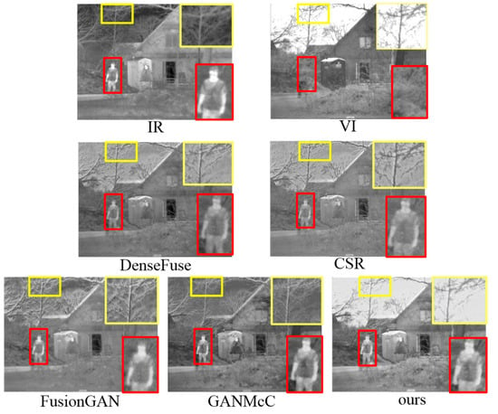 Sensors | Free Full-Text | MJ-GAN: Generative Adversarial Network with ...