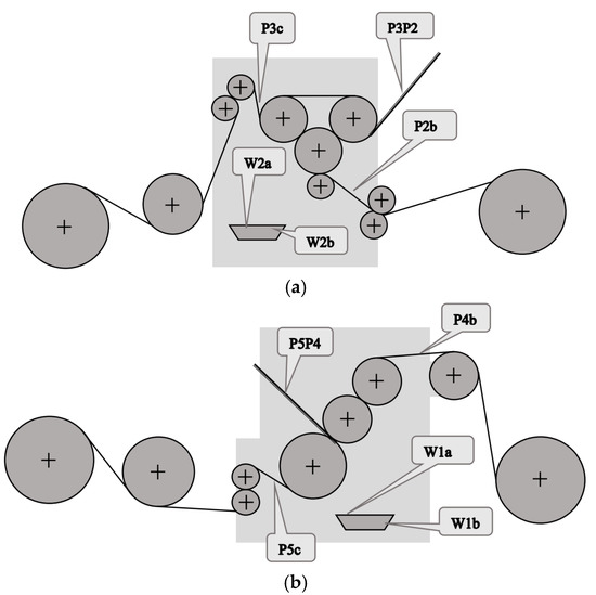 Sensors, Free Full-Text