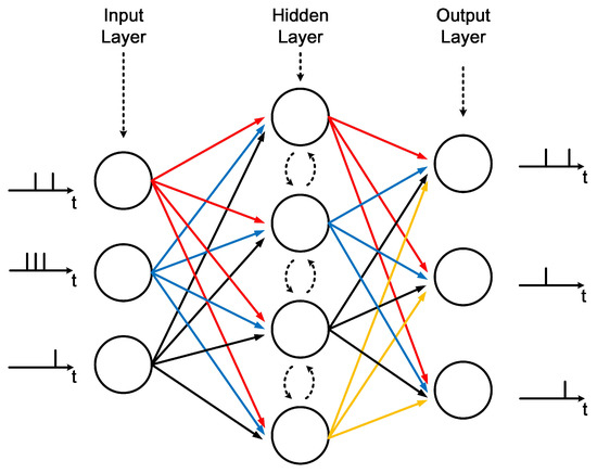 Sensors | Free Full-Text | EdgeMap: An Optimized Mapping Toolchain for ...