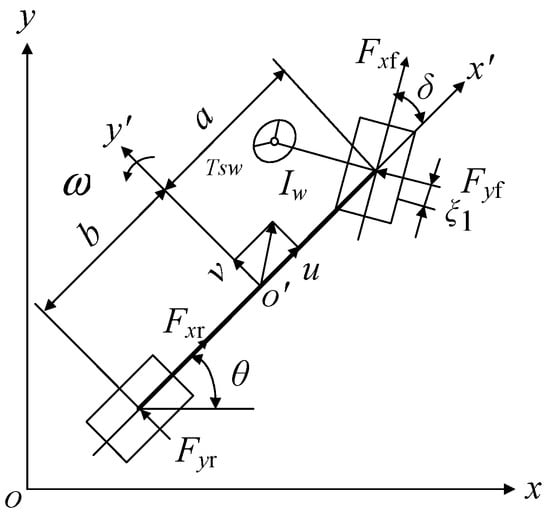 Optimum Control for Path Tracking Problem of Vehicle Handling Inverse ...