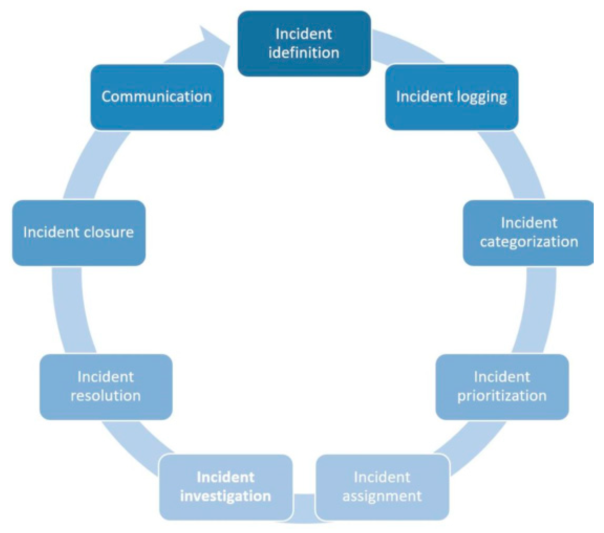 ChatGPT May Create Deadly Polymorphic Malware That Evades EDR - Cyber  Security News