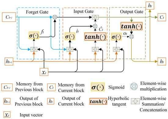 Sensors | Free Full-Text | The Prediction of Residual Electrical Life ...