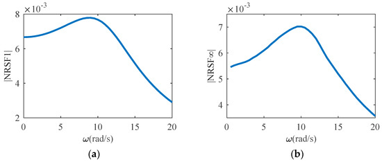 Sensors | Free Full-Text | A NARX Model-Based Condition Monitoring ...