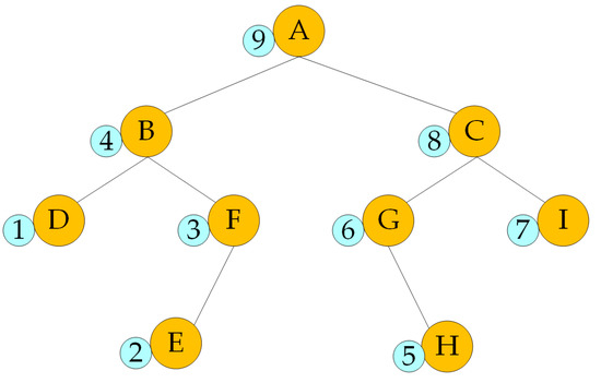 A Cooperative Hunting Method for Multi-USV Based on the A* Algorithm in ...