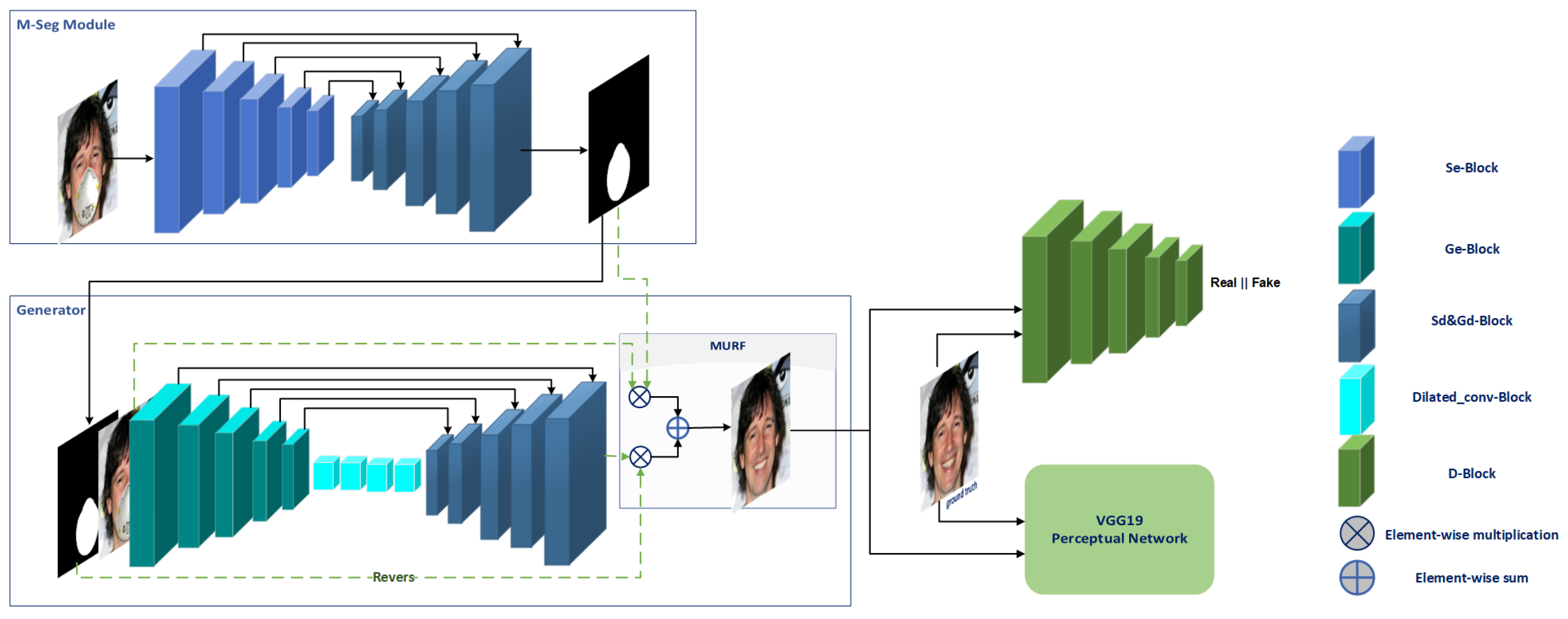 GitHub - nodefluxio/automatic-masking-master: Model to augment face with  mask