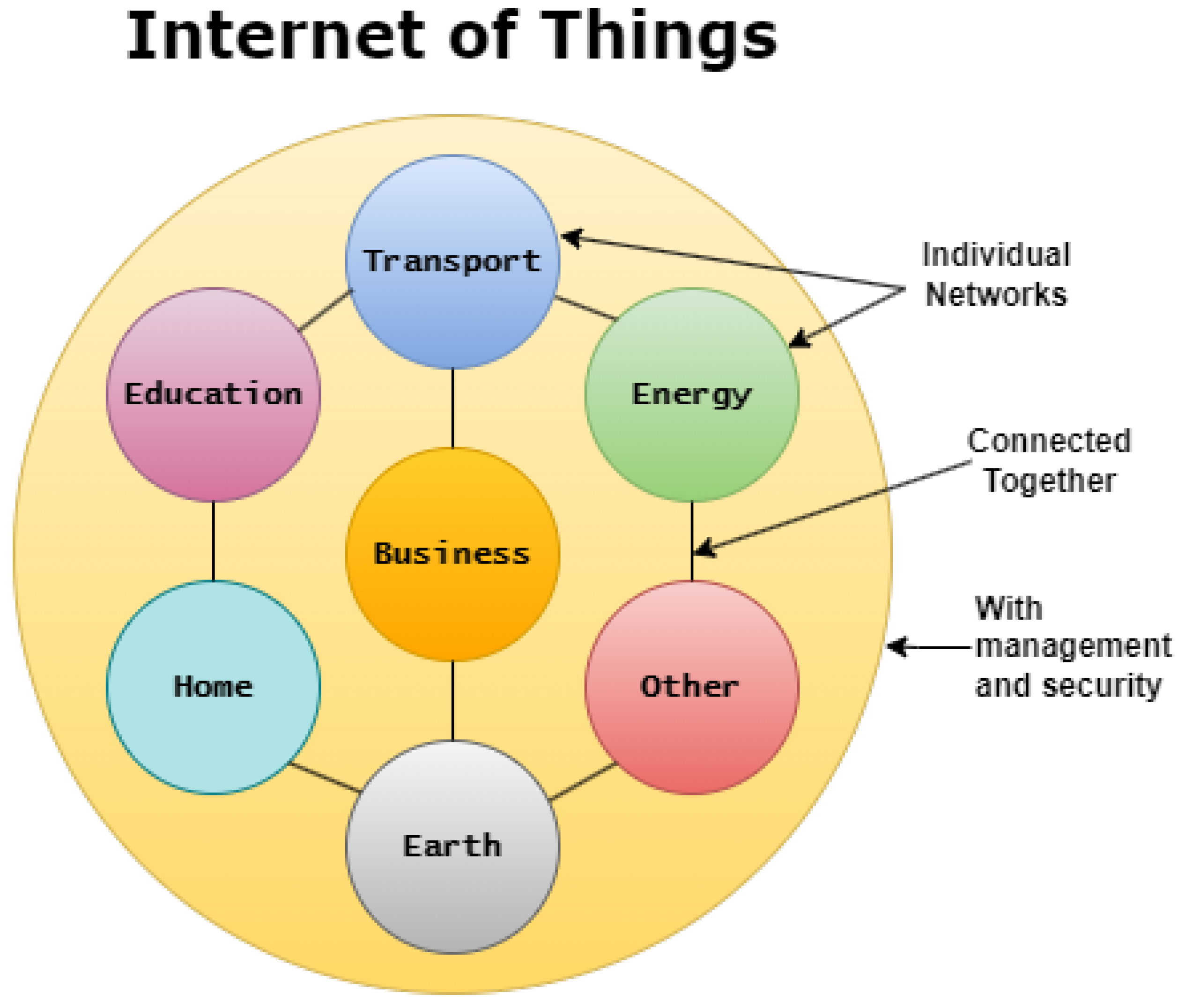 Realizing a Smart Life: Changing Lives with IoT Home Appliances