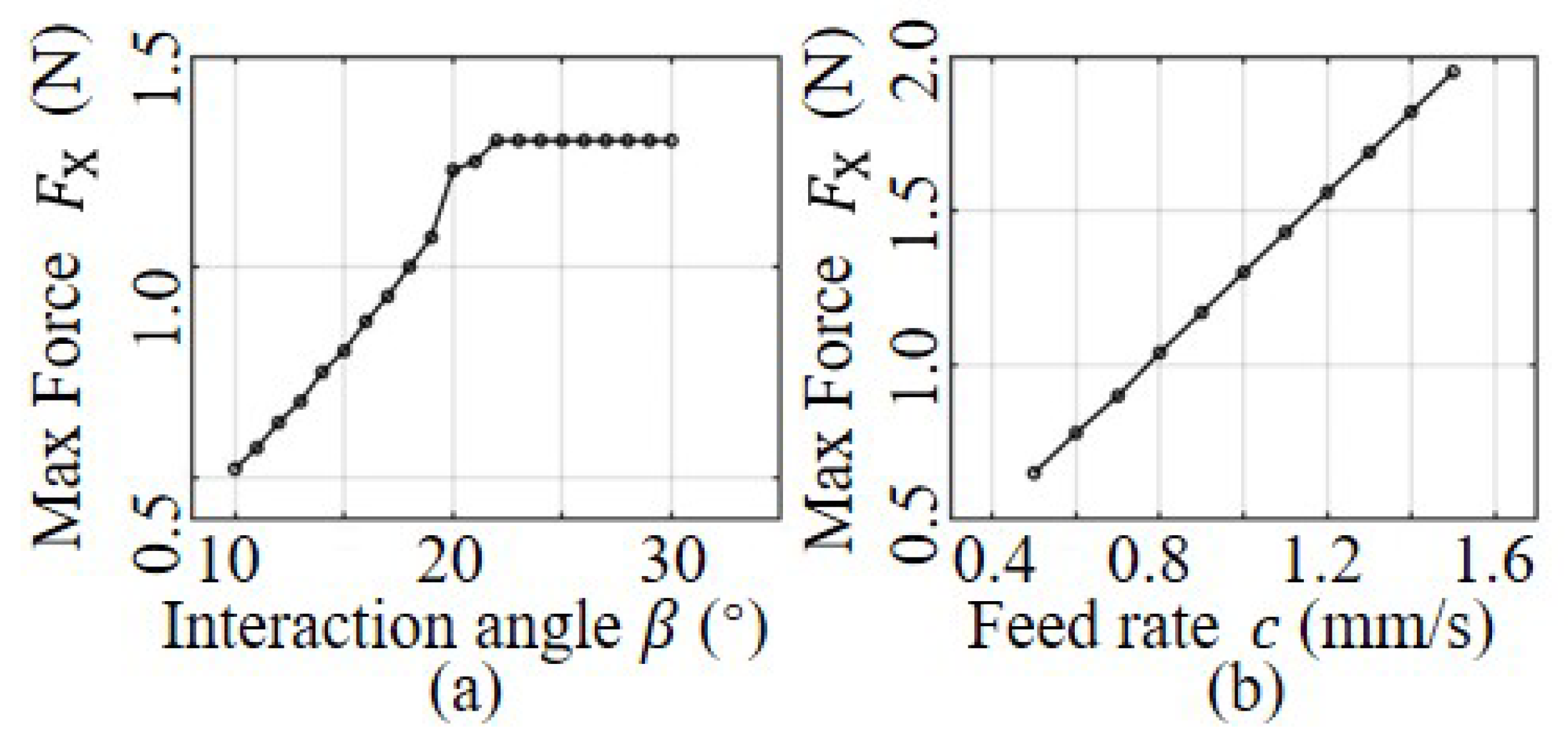 sensors-free-full-text-force-position-hybrid-compensation-control