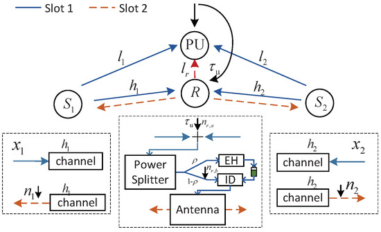 Joint Power Control and Resource Allocation with Rate Fairness ...
