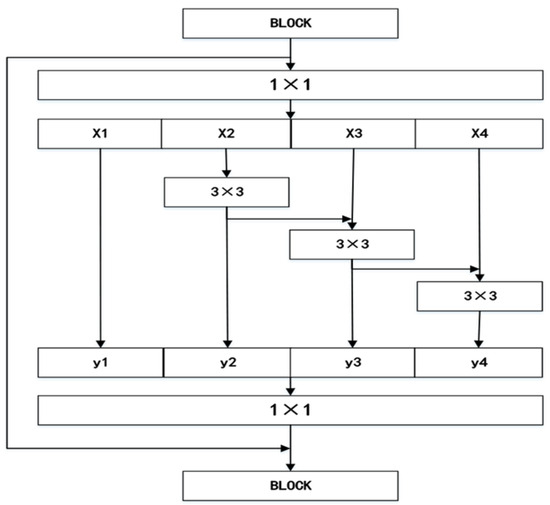 Multi-Scale Feature Learning Convolutional Neural Network for Image ...