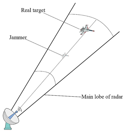 Sensors | Free Full-Text | Advancing Stepped-Waveform Radar Jamming ...