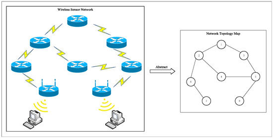 Sensors | Free Full-Text | A Game Model for Analyzing Wireless Sensor ...