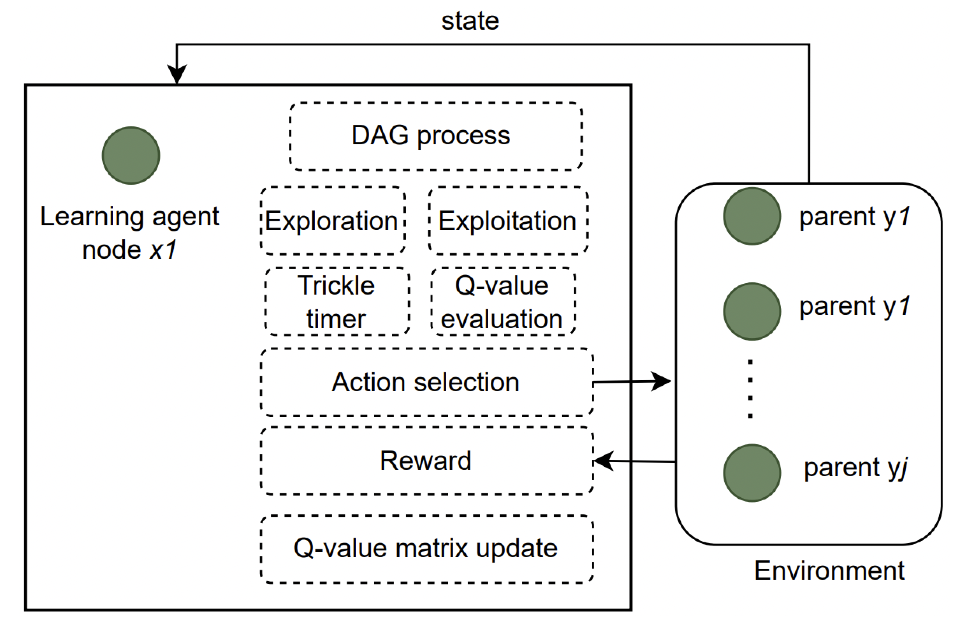 A Step-by-Step Guide to Building a Simple Chess Game, by Arslan Mirza, Medium