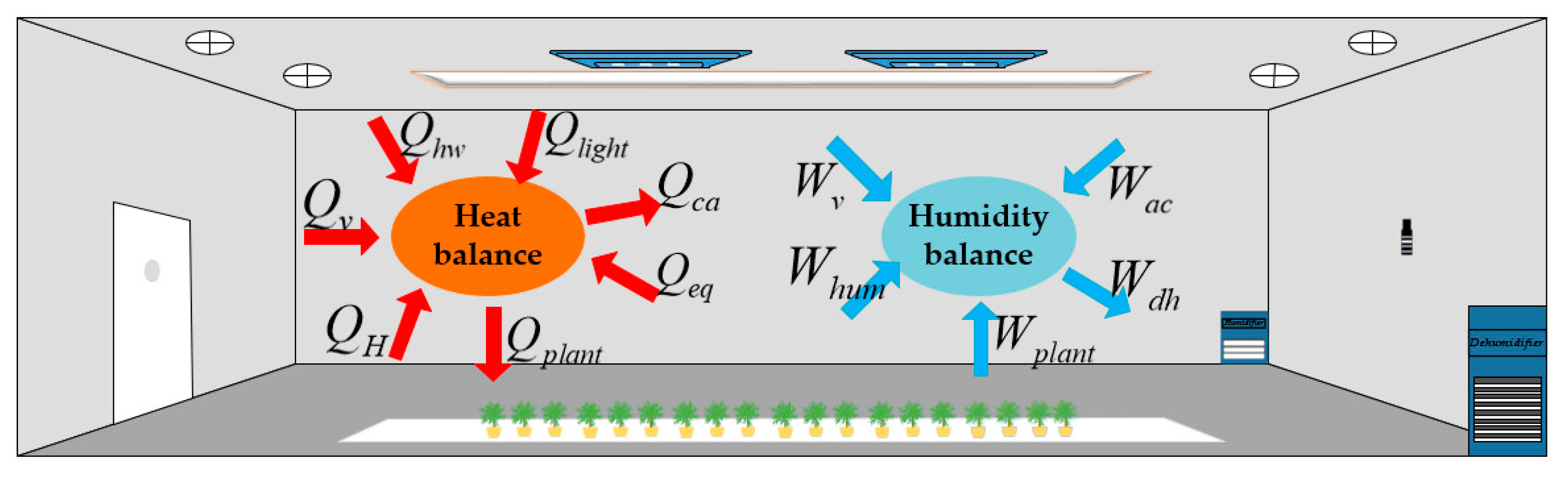 Sensors | Free Full-Text | High-Order Neural-Network-Based Multi-Model ...