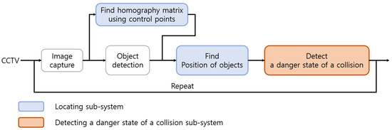 Real-Time Collision Detection (The Morgan Kaufmann Series in