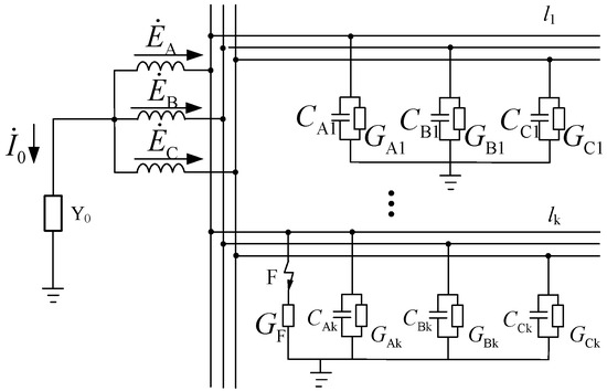 Multi Level Distribution Single Line-to-Ground Fault Type Multilevel Classification in ...