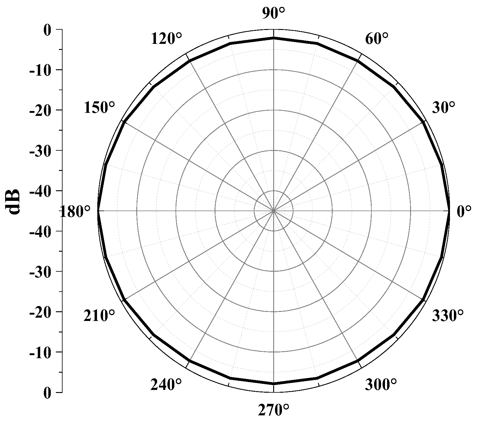 Sensors | Free Full-Text | Design and Fabrication of a High-Sensitivity ...