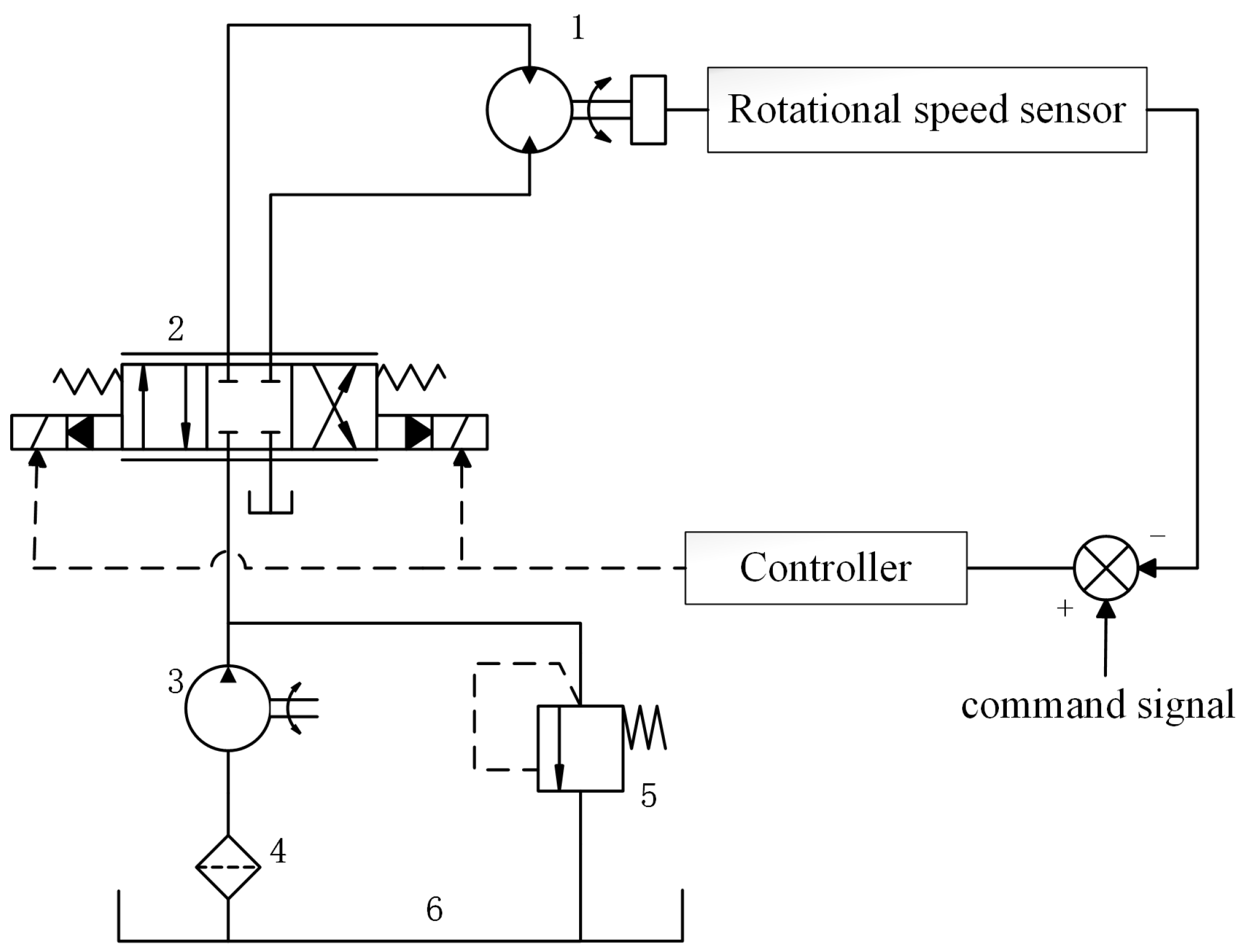 Robust H-Infinity Tracking Control for a Valve-Controlled Hydraulic ...