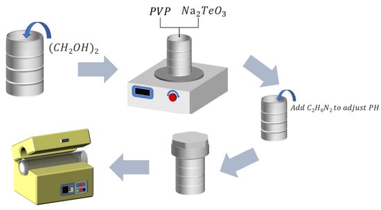 Cabur Teo2 Rapid and Efficient NO2 Sensing Performance of TeO2 Nanowires