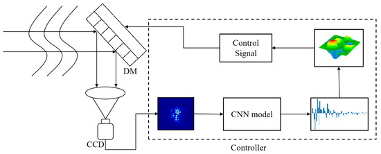 Introduction to Tensor Flight Dynamics: Zipfel, Dr Peter H