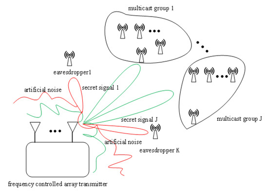 Large-Scale Multicast Group Secure Transmission Scheme Based on Multi ...