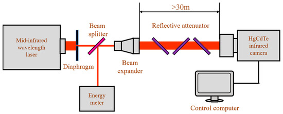 State of the art mid-infrared detectors: (a) Si:As detector array used