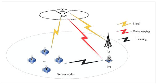 Sensors | Free Full-Text | Energy Consumption Minimization in Unmanned ...