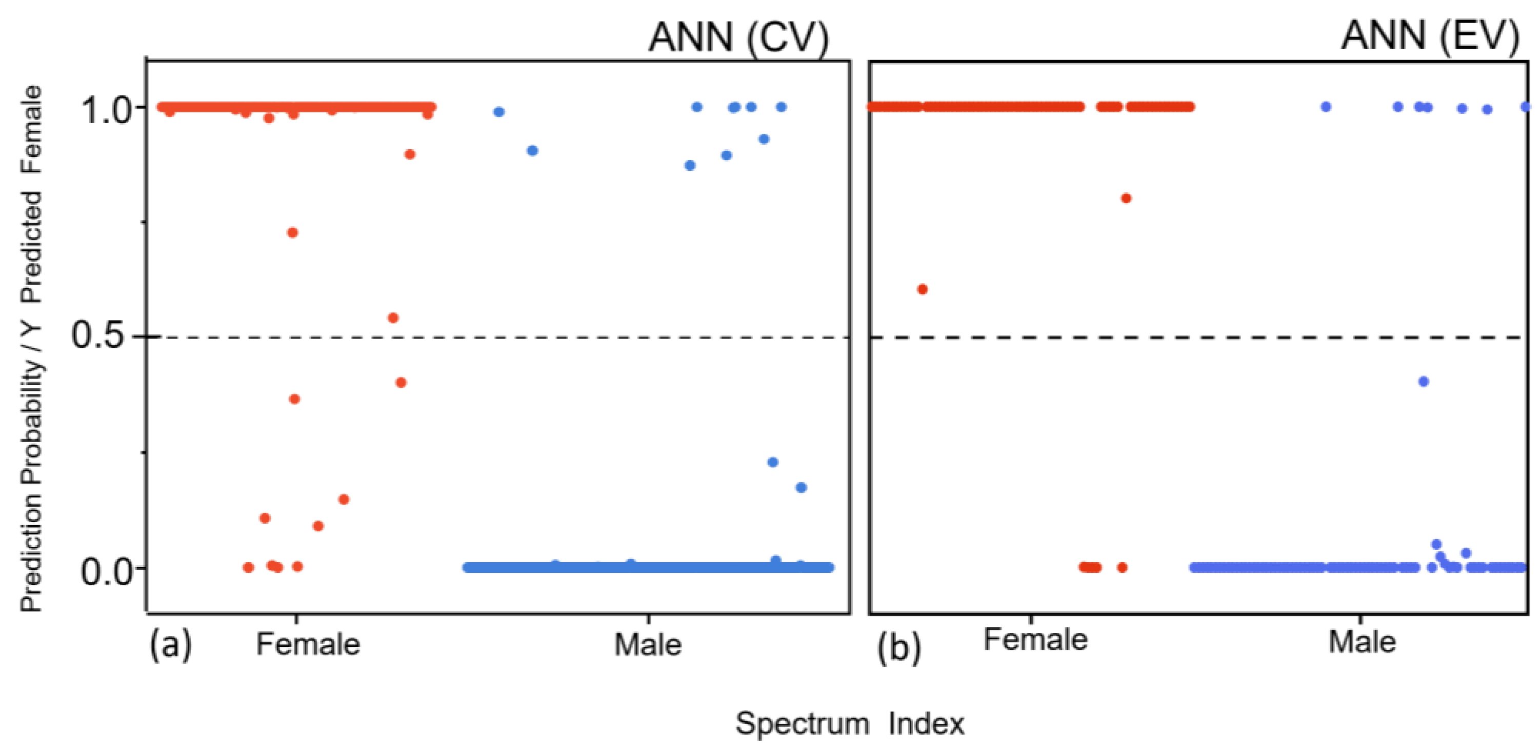 Sensors Free Full Text Sex Determination Of Human Nails Based On Attenuated Total Reflection 2443