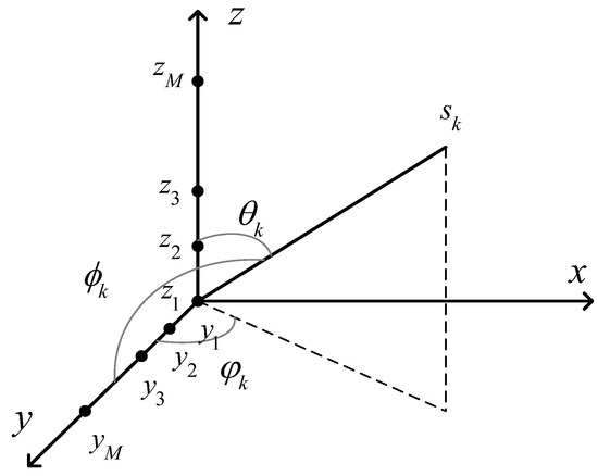 Sensors | Free Full-Text | Robust Sparse Bayesian Two-Dimensional ...