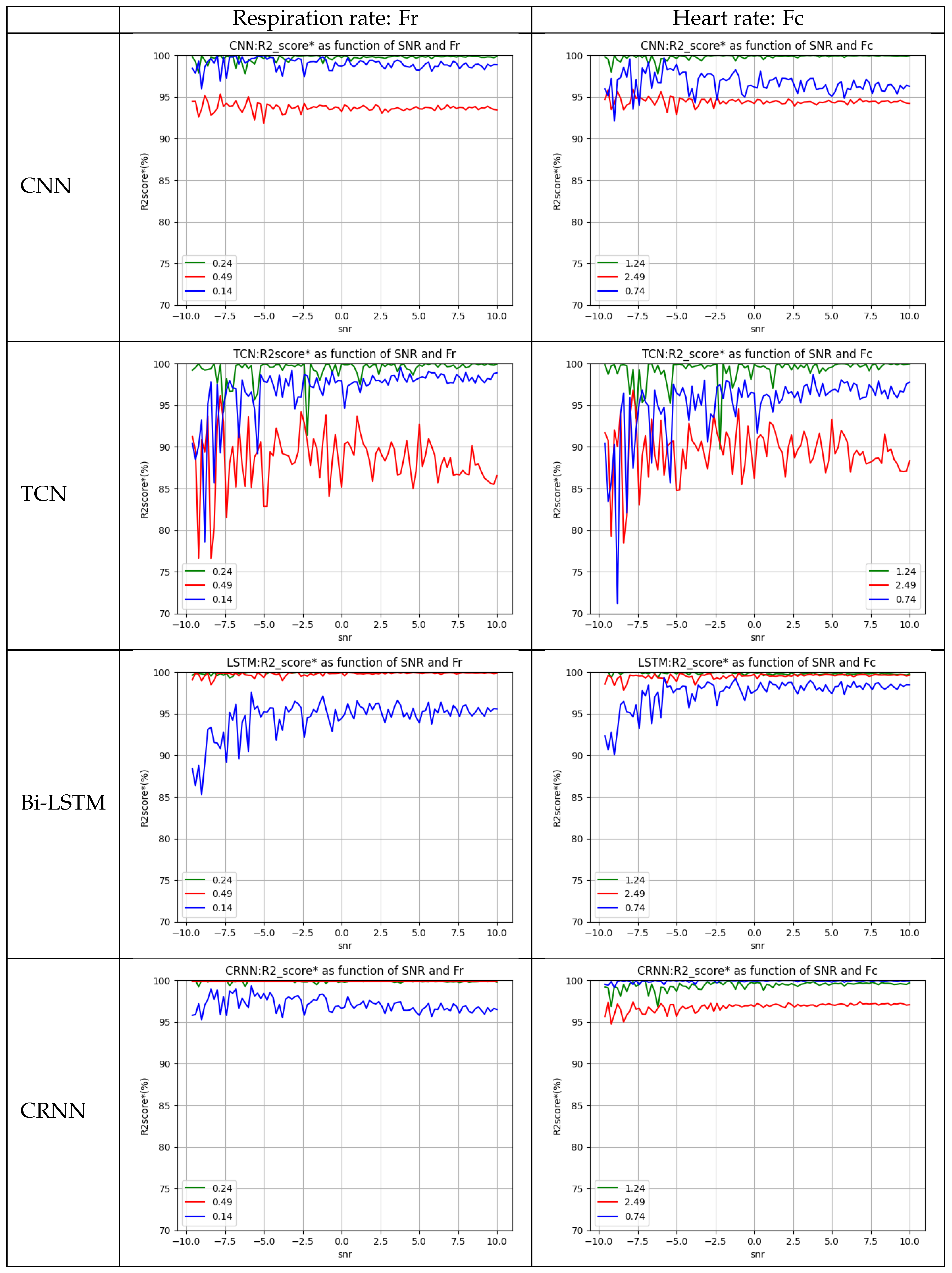 Sensors | Free Full-Text | Contactless Heart And Respiration Rates ...