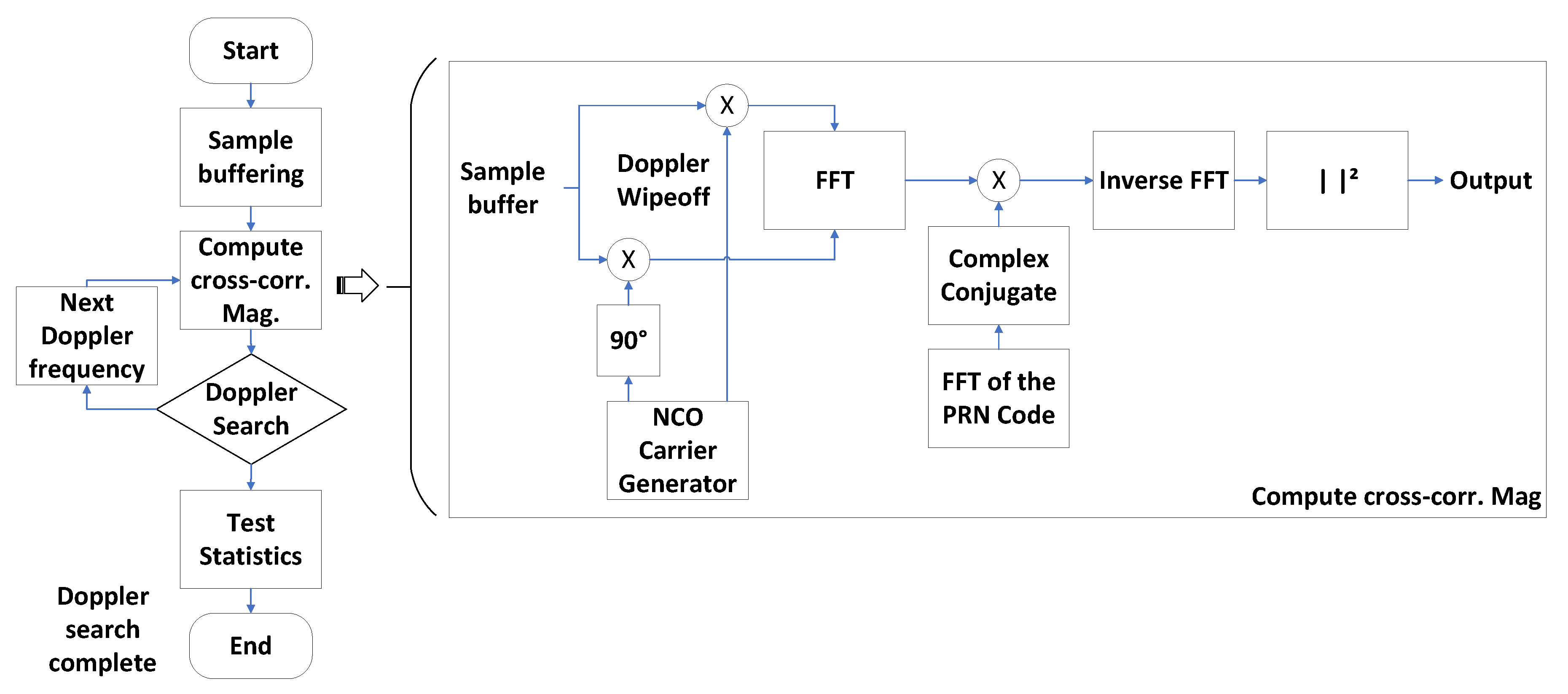 Sensors | Free Full-Text | A Flexible System-on-Chip Field ...