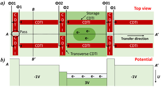 Development of a Charge-Multiplication CMOS Image Sensor Based on ...