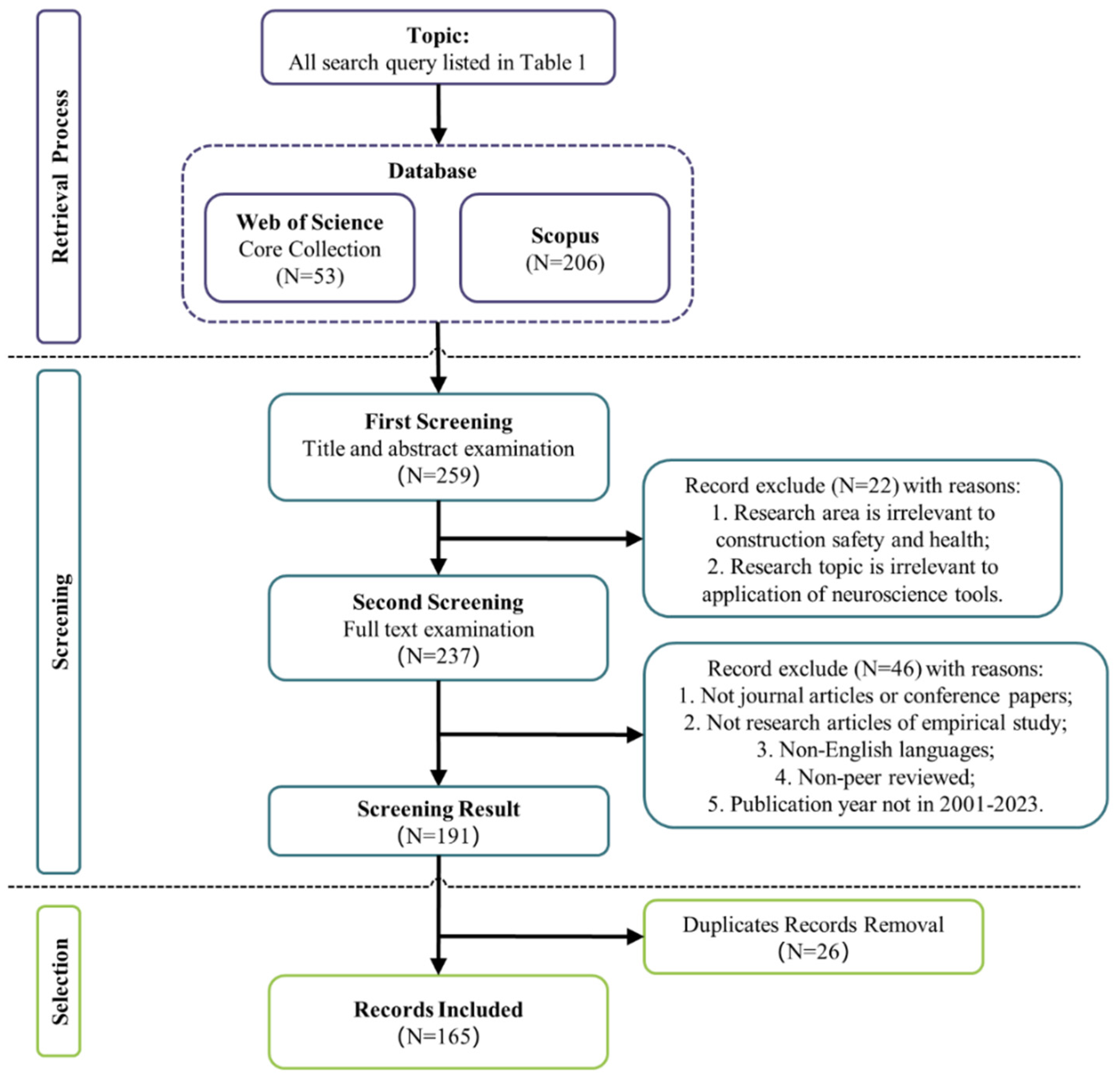 Sensors | Free Full-Text | A Bibliometric Analysis Of Neuroscience ...