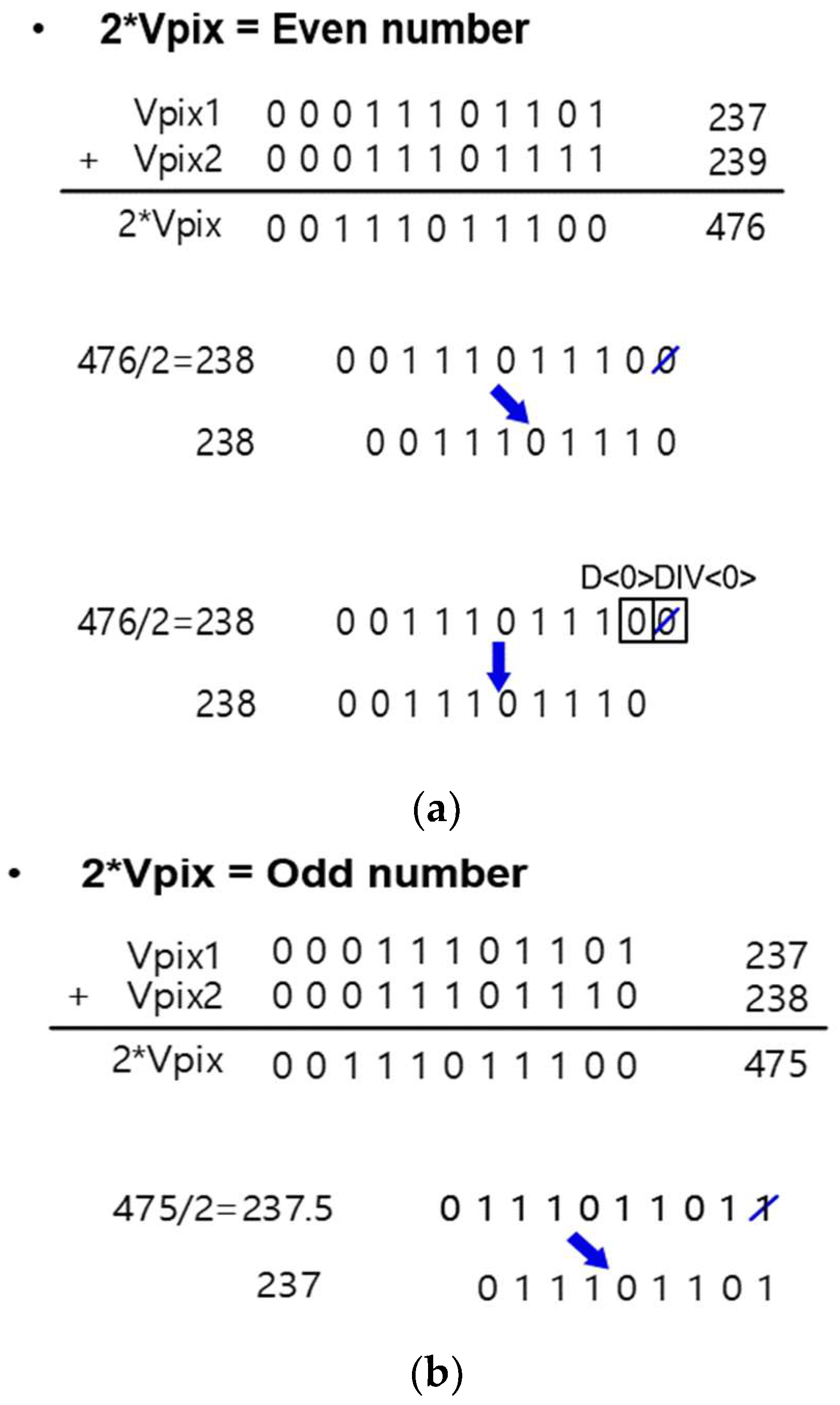 Sensors | Free Full-Text | Design of Low-Noise CMOS Image Sensor Using ...